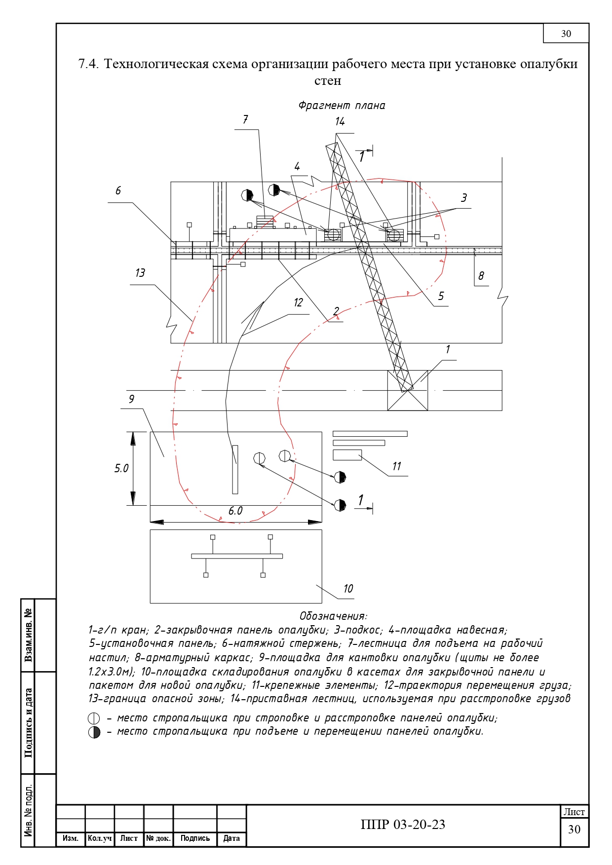 Проект производства работ краном (ППРк)